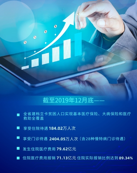 2019年云南基本醫(yī)療保險參保人數(shù)超4500萬人