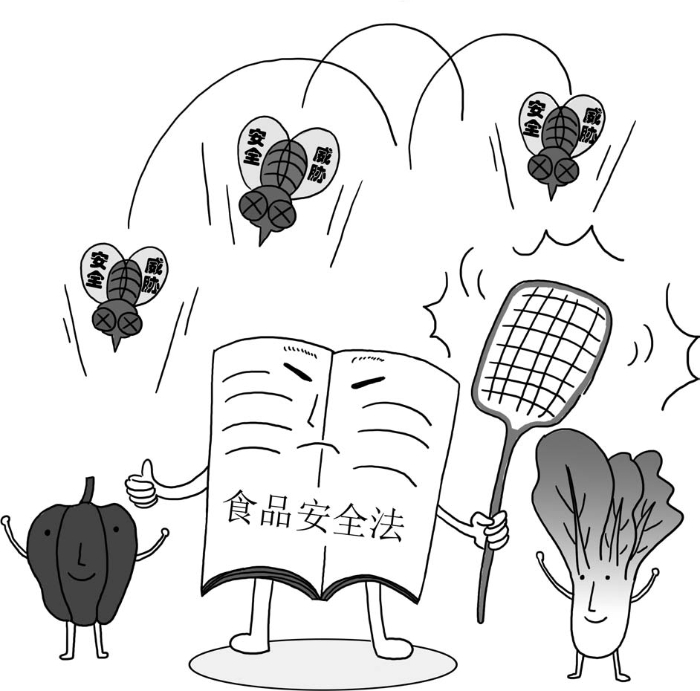 食品安全法