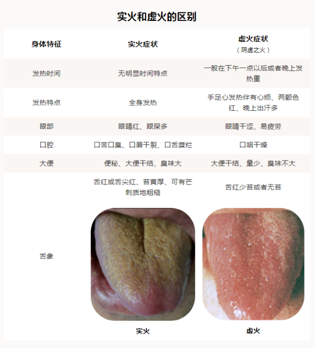 上火了，吃點(diǎn)牛黃解毒片？慢著，不是所有“上火”都能吃