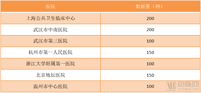 智能CT影像診斷技術(shù)應(yīng)用評(píng)測(cè)數(shù)據(jù)來(lái)源（數(shù)據(jù)來(lái)源于中國(guó)信通院）