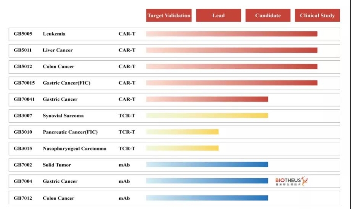 上海吉凱基因官網