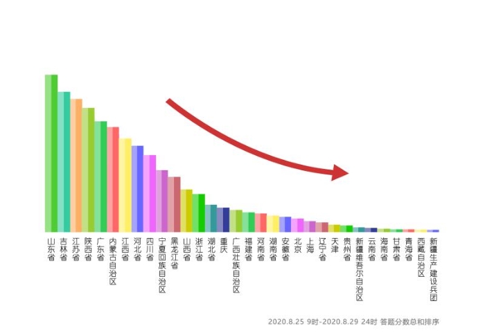 分?jǐn)?shù)總和