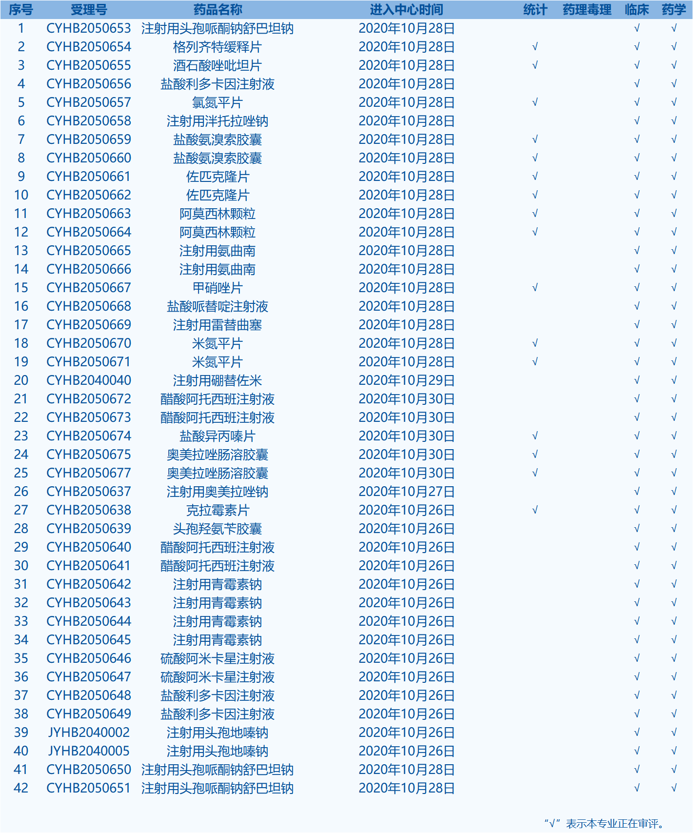 一致性評(píng)價(jià)