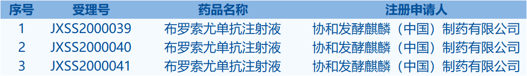 優(yōu)先審評(píng)