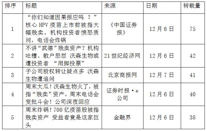 表2新聞轉(zhuǎn)載TOP5 表2新聞轉(zhuǎn)載TOP5