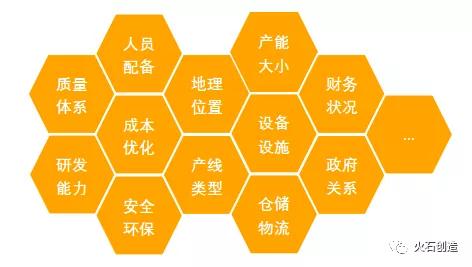 圖2 委托方關(guān)注內(nèi)容