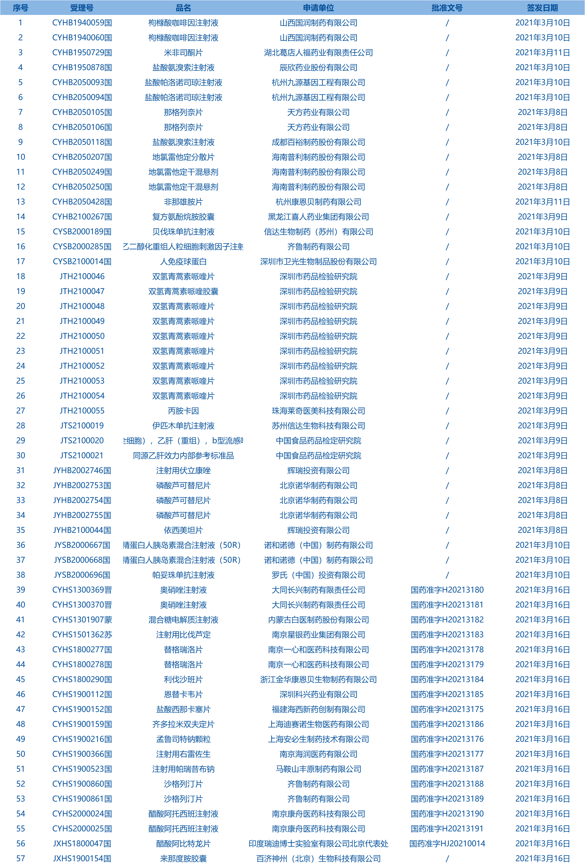 藥品批件1
