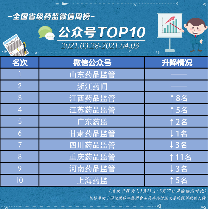 微信公眾號(hào)榜單