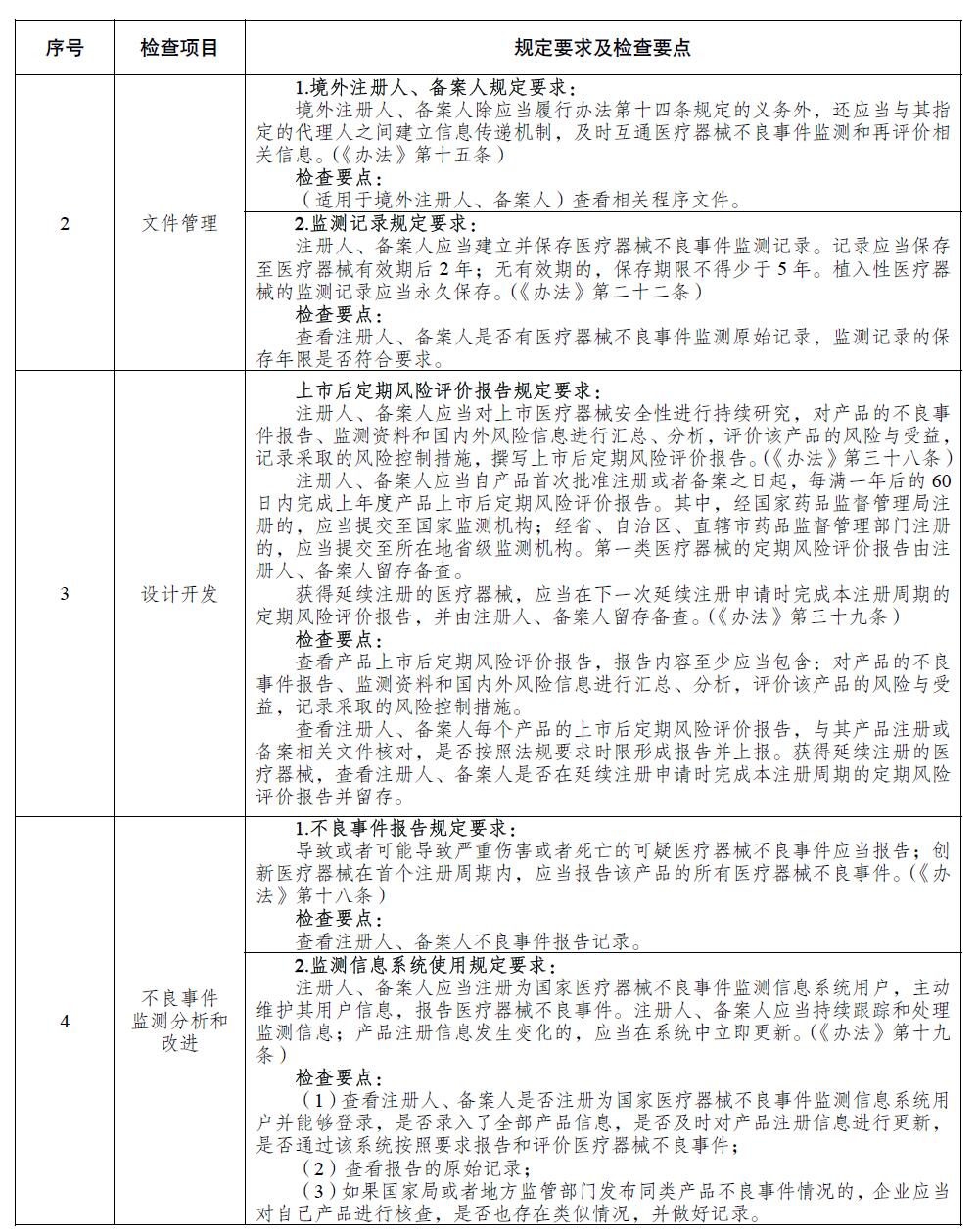 醫(yī)療器械注冊人備案人開展不良事件監(jiān)測工作檢查要點(diǎn)