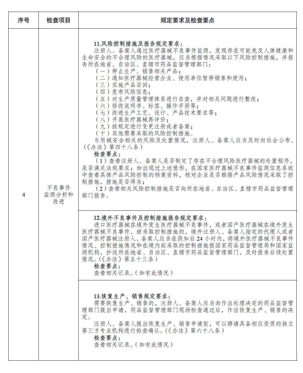 醫(yī)療器械注冊人備案人開展不良事件監(jiān)測工作檢查要點(diǎn)