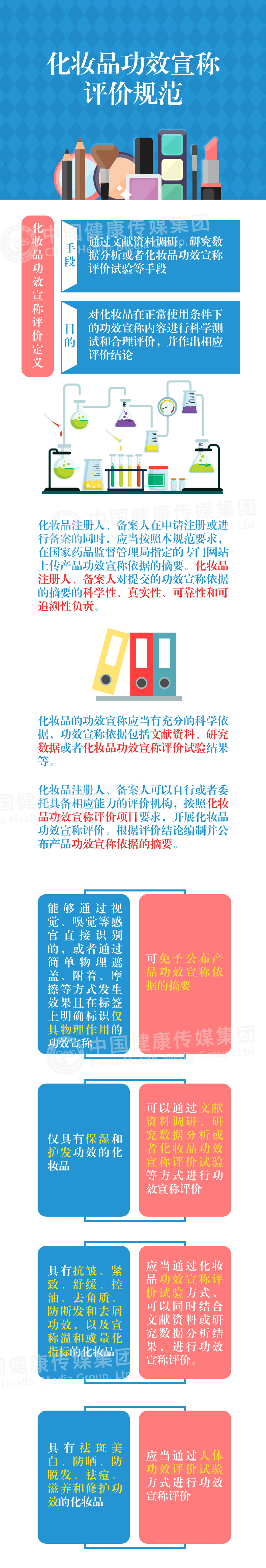 化妝品功效宣稱評價規(guī)范