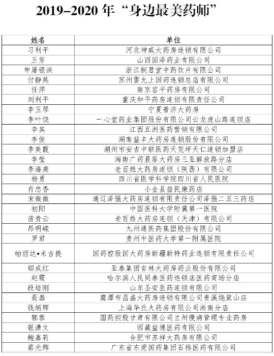 2019-2020年“身邊最美藥師”