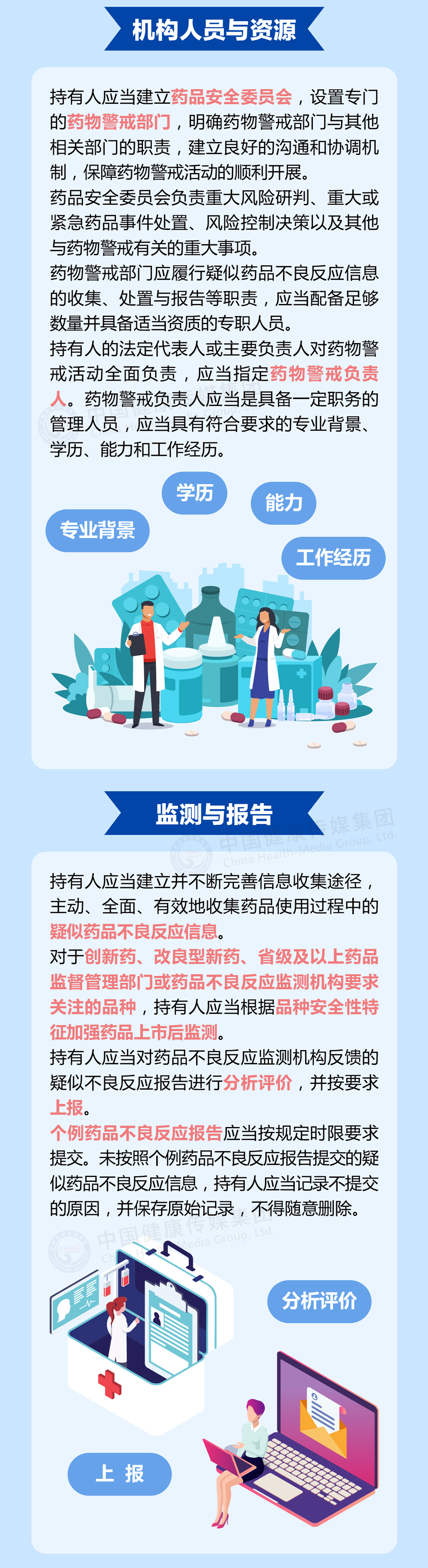 圖解｜《藥物警戒質(zhì)量管理規(guī)范》