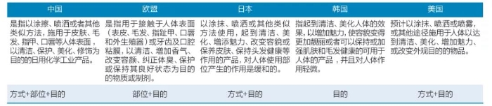 表1 中國(guó)與歐美各國(guó)對(duì)化妝品定義的比較