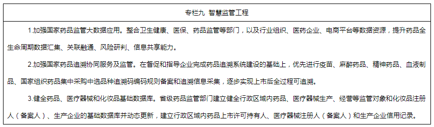 專欄九  智慧監(jiān)管工程