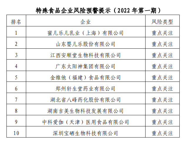 風(fēng)險預(yù)警