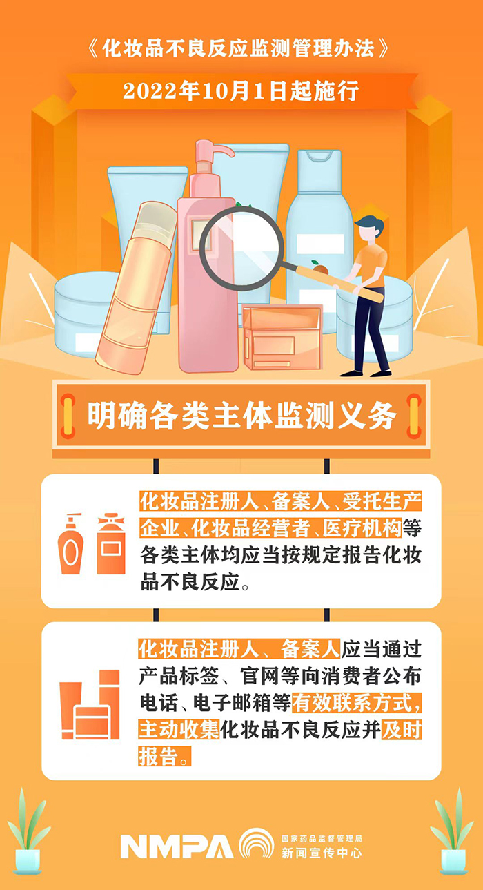 《化妝品不良反應(yīng)監(jiān)測管理辦法》之明確各類主體監(jiān)測義務(wù)