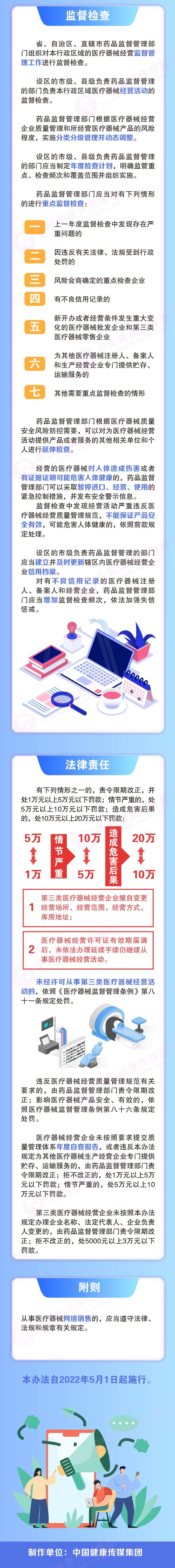 一圖讀懂《醫(yī)療器械經(jīng)營(yíng)監(jiān)督管理辦法》