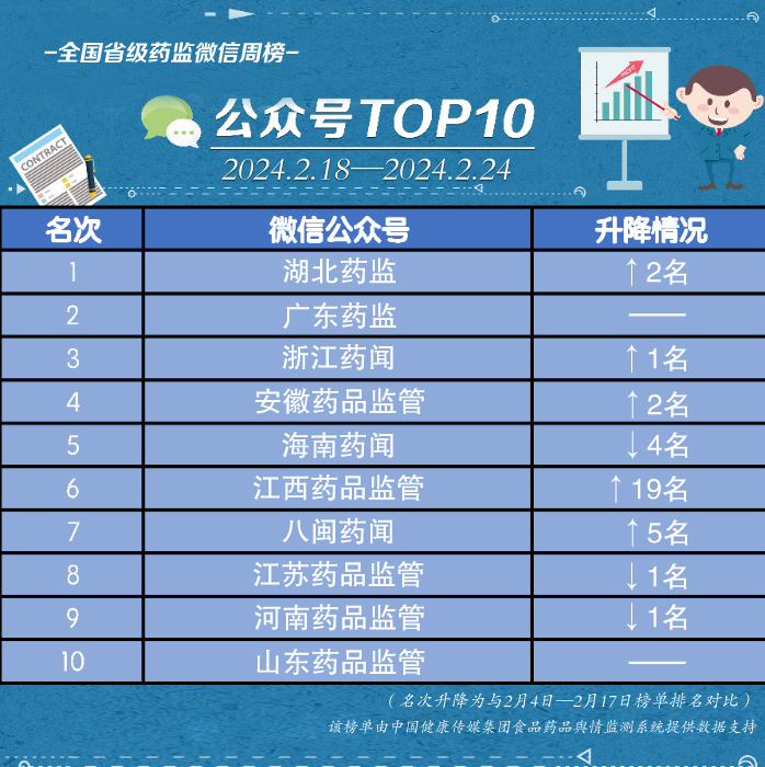 公眾號(hào)榜單