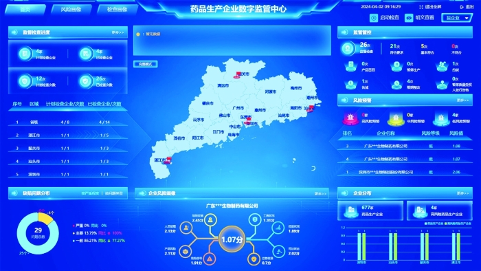 圖為廣東省高風(fēng)險藥品數(shù)字化監(jiān)管系統(tǒng)監(jiān)測大屏。 廣東省藥監(jiān)局供圖